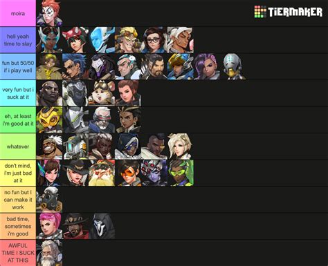 overwatch map tier list|ow2 tier list maker.